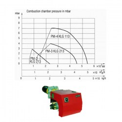 مشعل-پارس-مشعل-دوگانه-سوز (3)